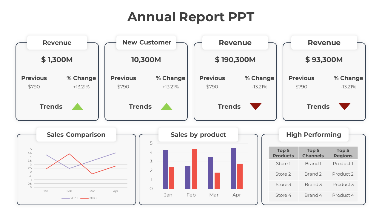 Annual report template featuring financial metrics, performance comparisons, and graphical data visualizations.