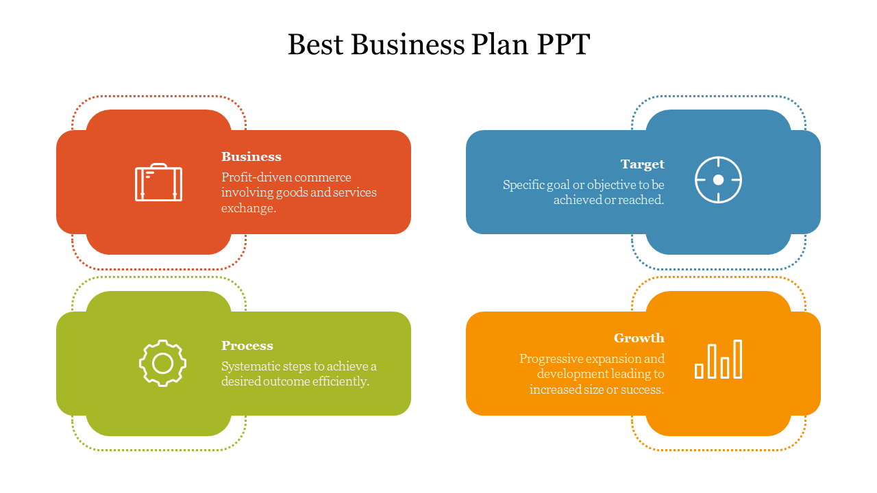 A business plan slide with four sections Business, Process, Target, and Growth, each represented by different colored boxes.