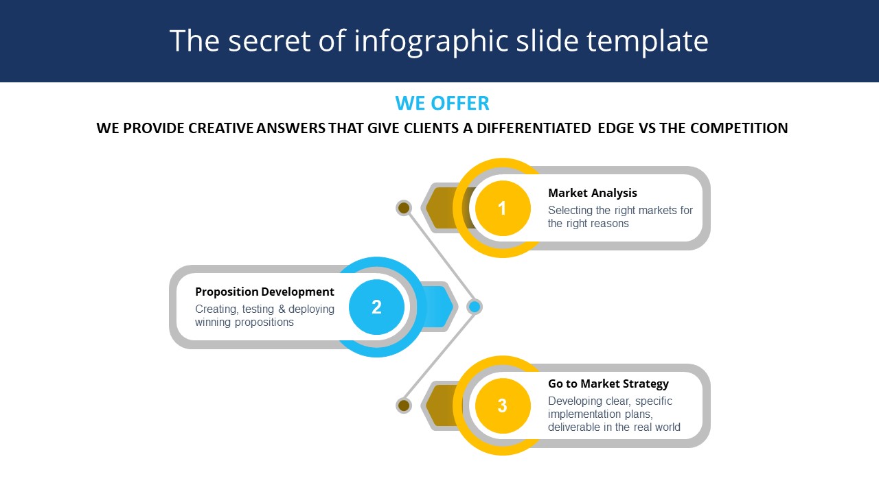 Infographic slide featuring three sections from Market Analysis to Go to Market Strategy with numbers 1 to 3.