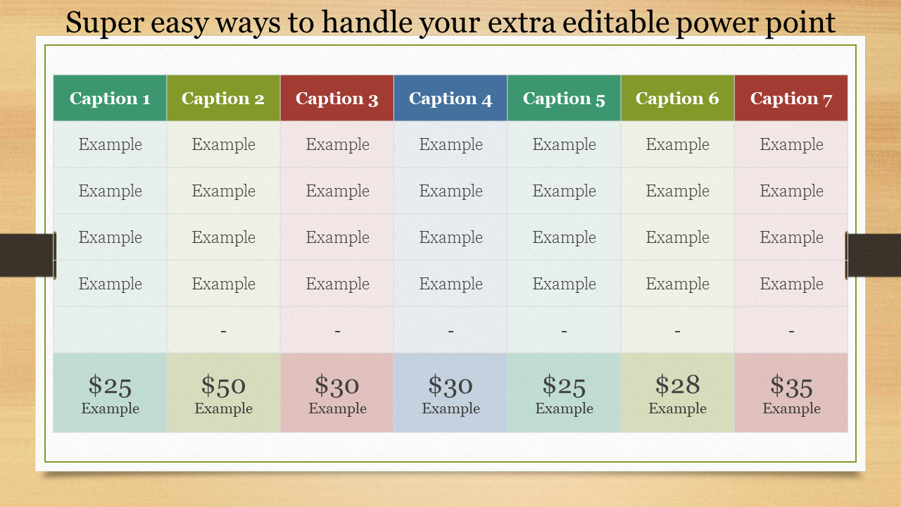 A table displaying seven PowerPoint sections with captions and corresponding example prices, showing various options.