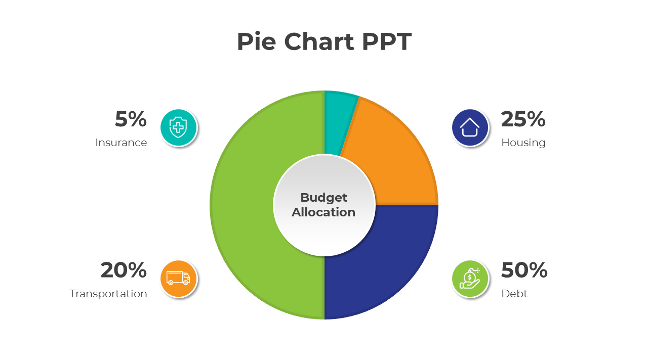 Pie chart PowerPoint slide showcasing budget allocation with percentages for insurance, housing, transportation, and debt.