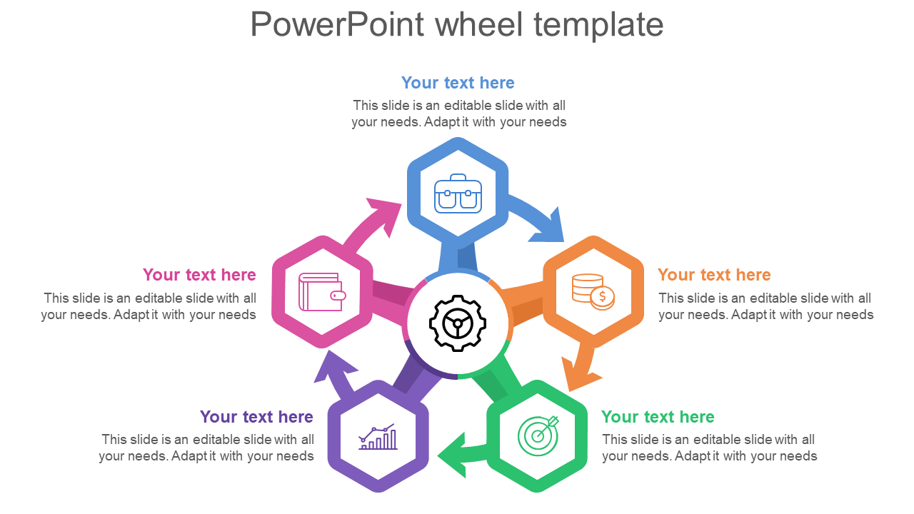 A wheel diagram with five colored hexagons with icons, arranged around a central gear, and arrows connecting each.