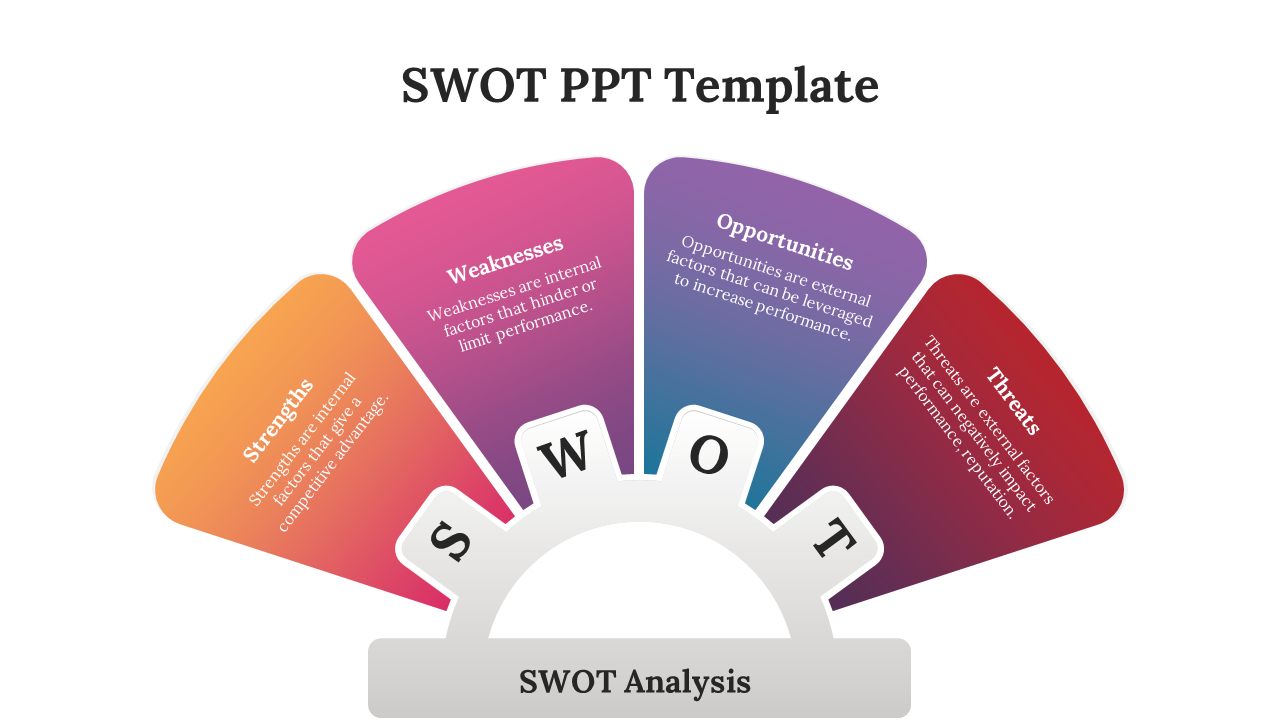 Colorful SWOT analysis layout with four fan shaped sections in orange, pink, purple, and red, forming a semi circle