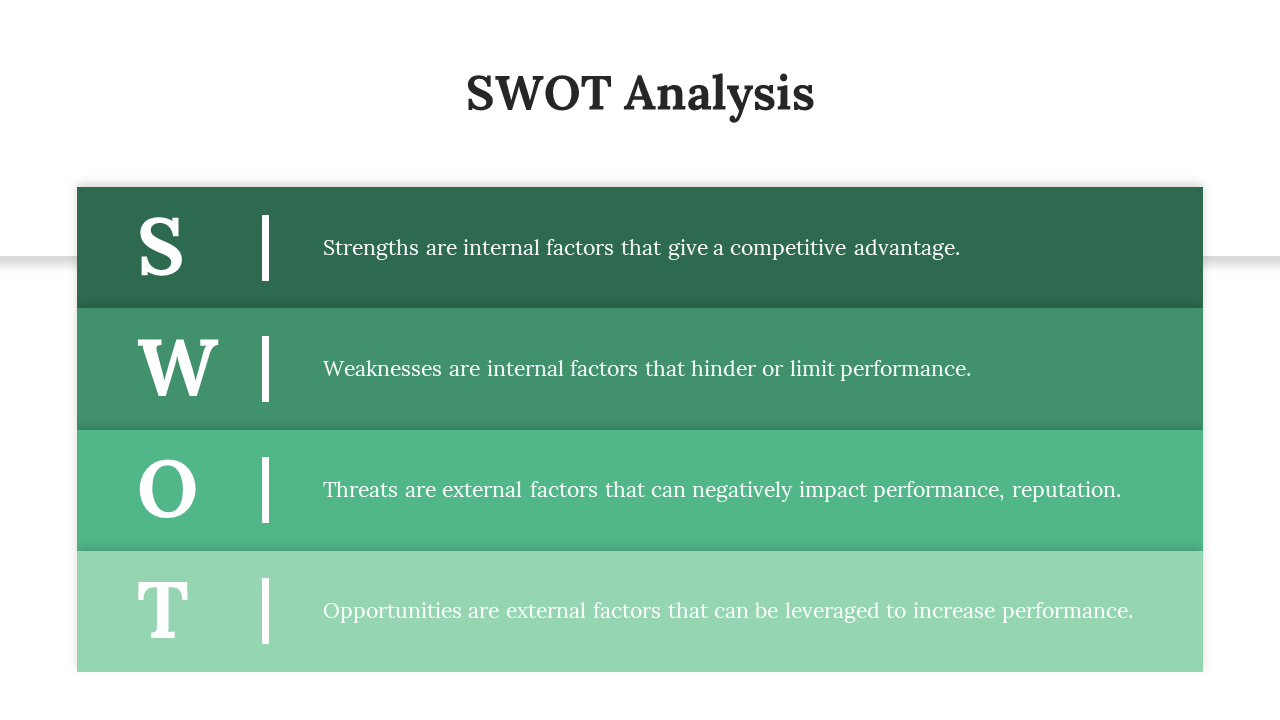 Structured SWOT analysis graphic featuring green-toned rows for strategic evaluation of business factors.