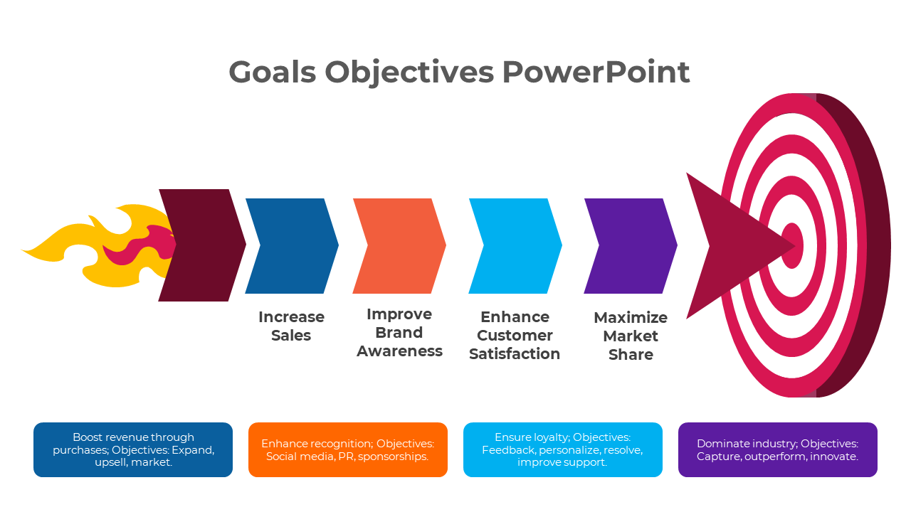 Graphic showing a pathway of goals represented by arrows, ending in a target with concentric circles.