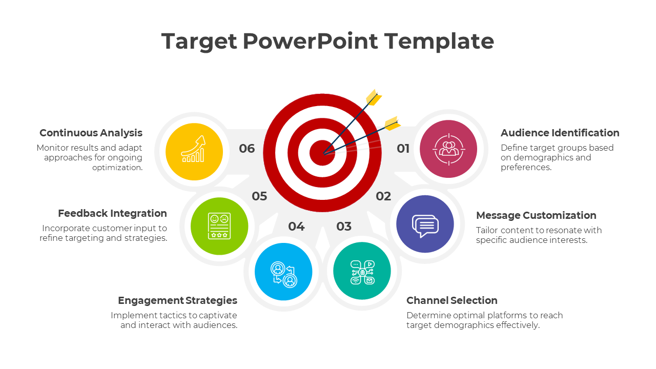 Target slide with a central red bullseye surrounded by six colorful numbered circular icons and descriptions.