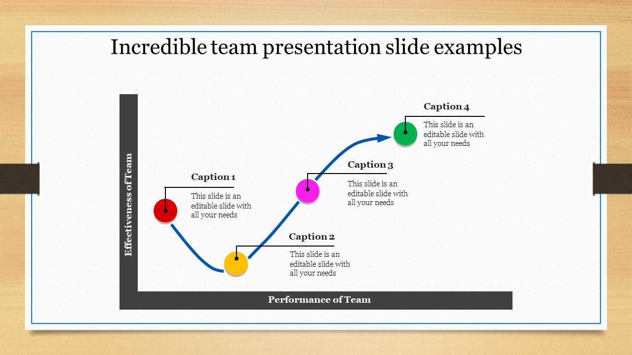 Team performance graph with a rising curve and four points in red, yellow, pink, and green, each labeled with caption areas.