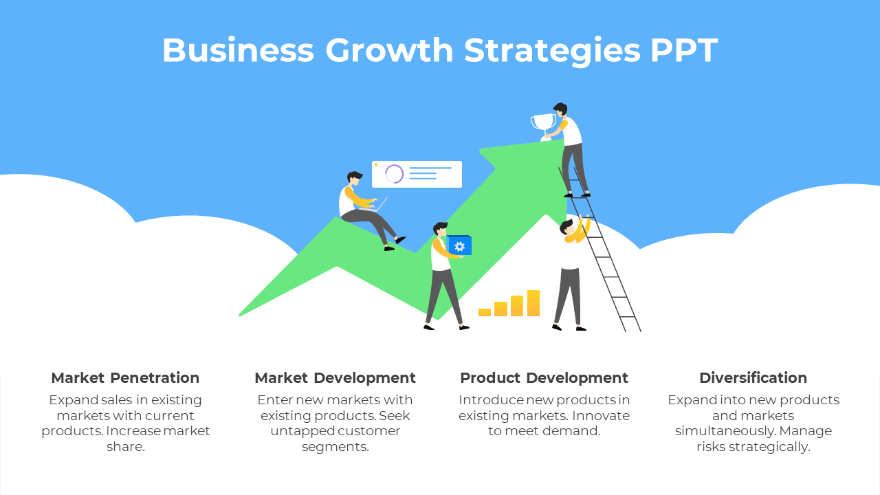 Animated design with a green upward arrow symbolizing growth with four stages in blue sky background with white clouds.