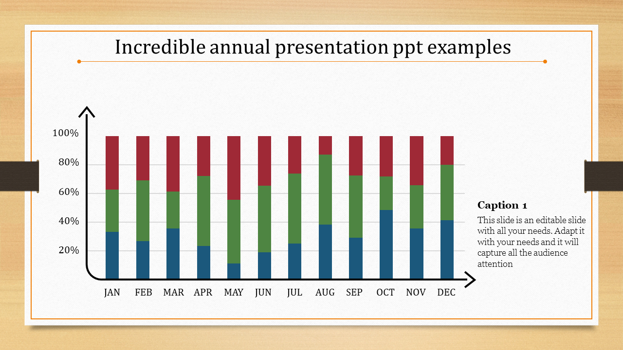 Stacked bar chart showing monthly data with red, green, and blue segments, labeled January to December.