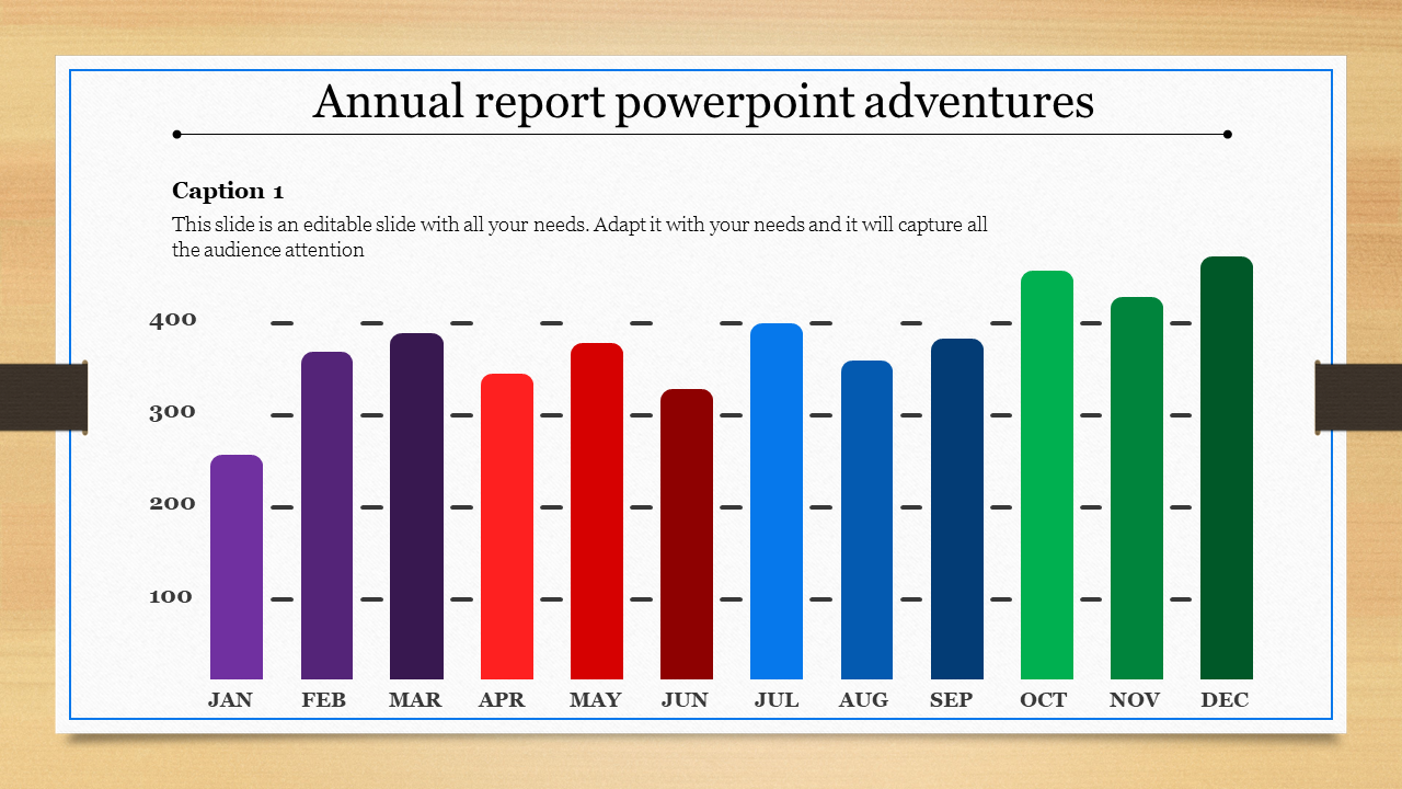 Colorful bar chart slide for an annual report in PowerPoint, displaying monthly data from January to December.