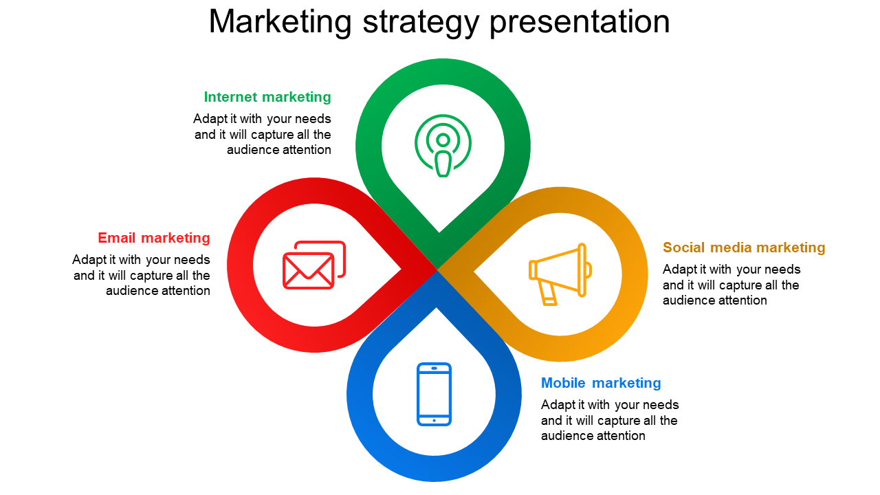 Clover shaped diagram with green, red, yellow, and blue loops, each with a marketing strategy icon and description.