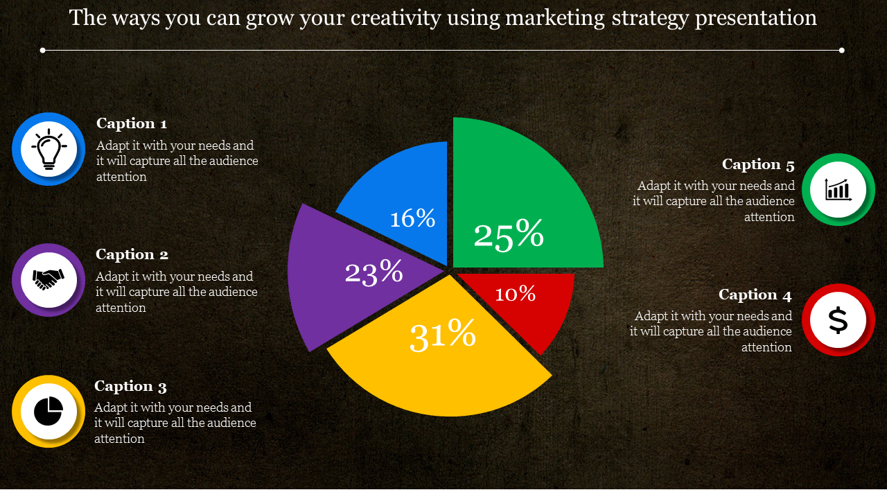 A colorful pie chart divided into five segments, each labeled with percentages and captions, on a dark background.