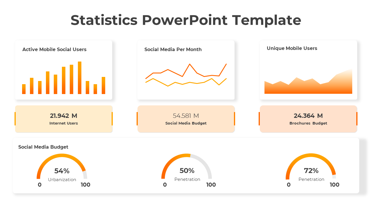 Statistics slide with bar charts, line graphs, and progress indicators showing mobile users and social media budgets.