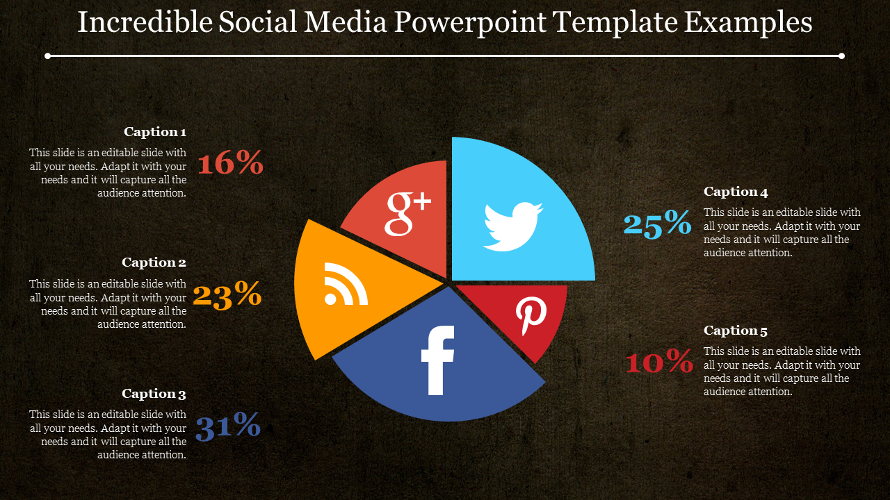 Social media slide showcasing a pie chart with percentages for various colored icons with captions on a dark backdrop.