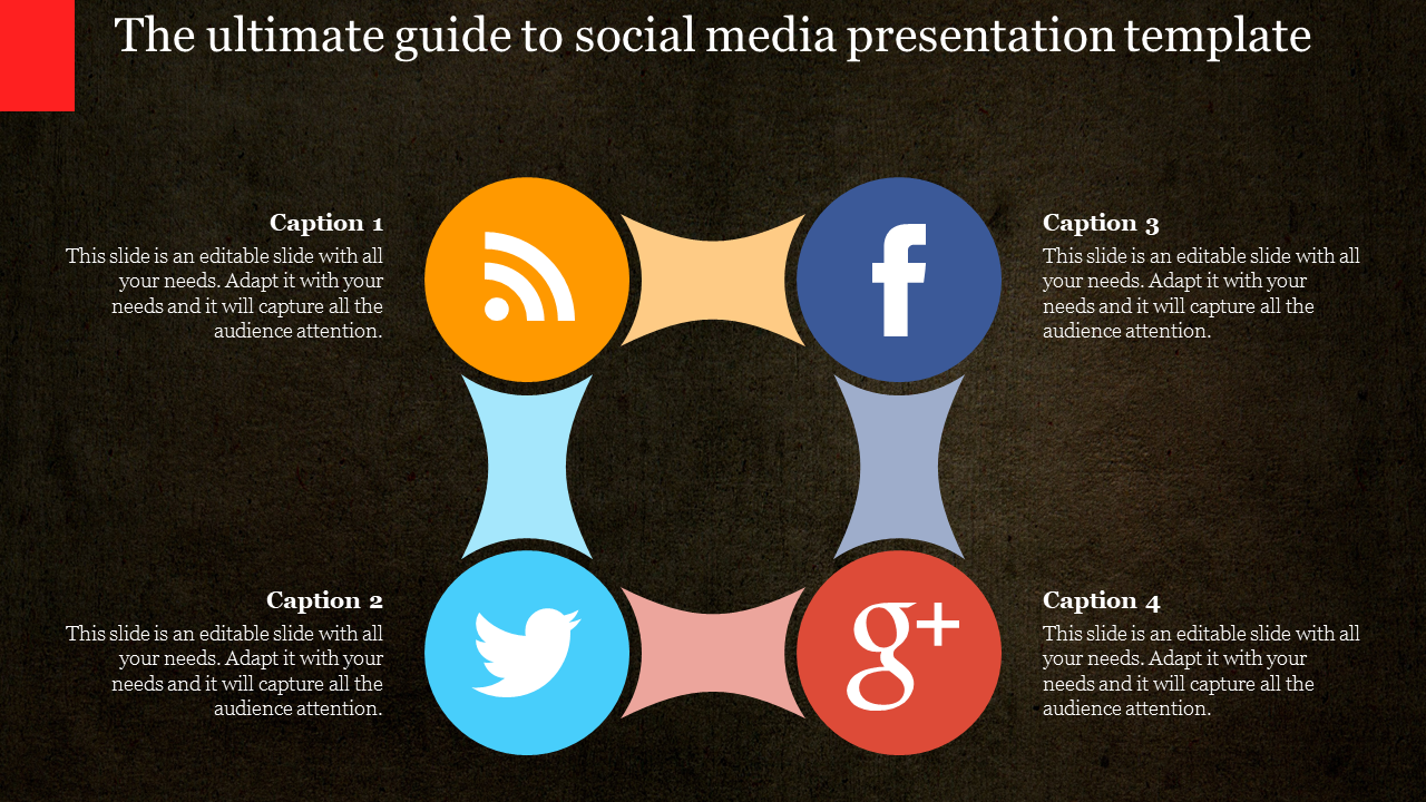 Social media infographic with circular icons for RSS, Facebook, Twitter, and Google+ arranged in a square layout.