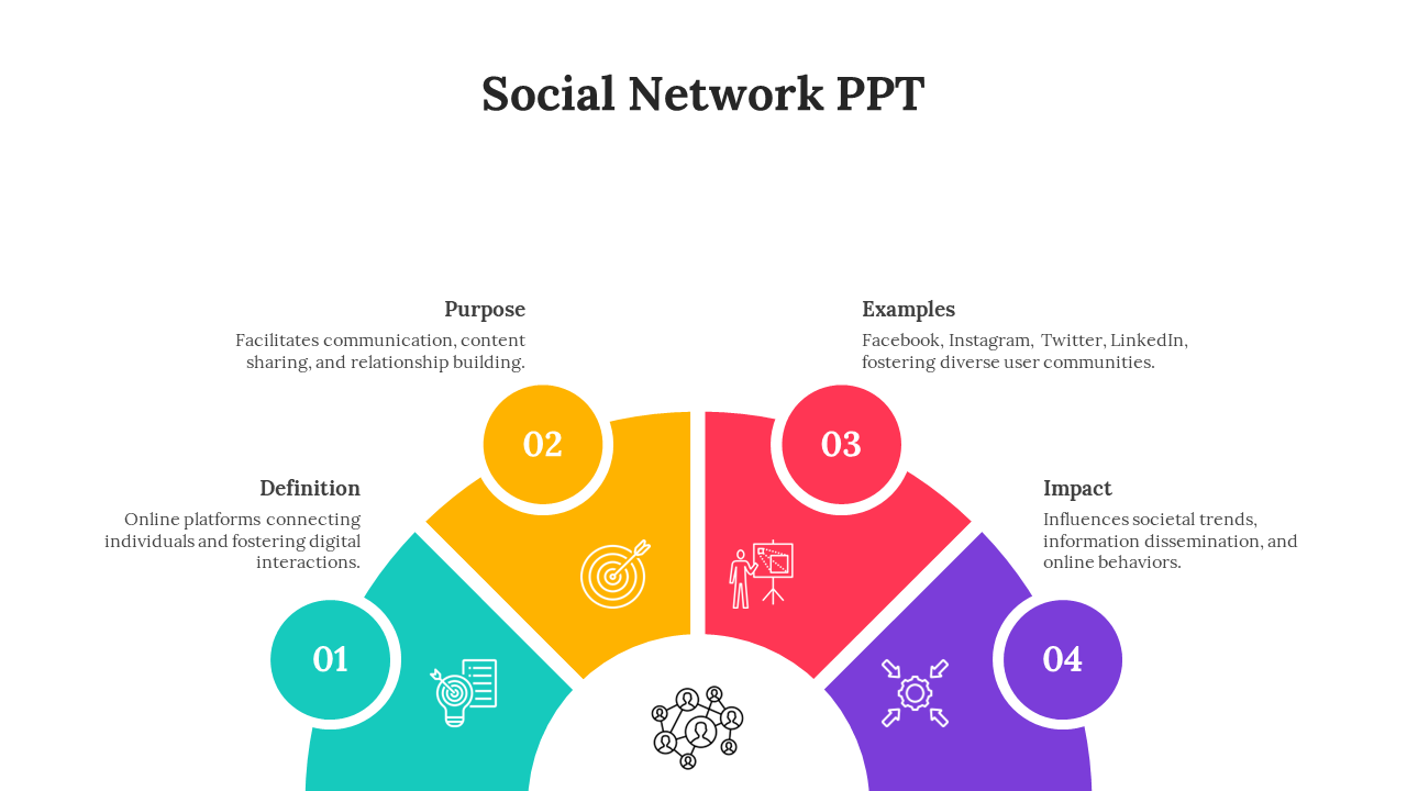 Semi-circular infographic with four numbered segments highlighting social network definition, purpose, examples, and impact.