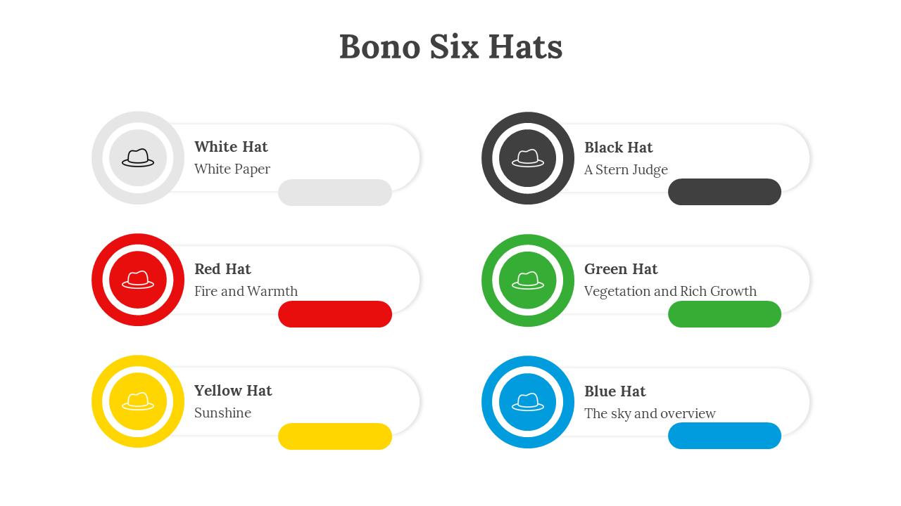 An infographic illustrating Bono’s Six Hats method, each hat representing a different perspective and icons.