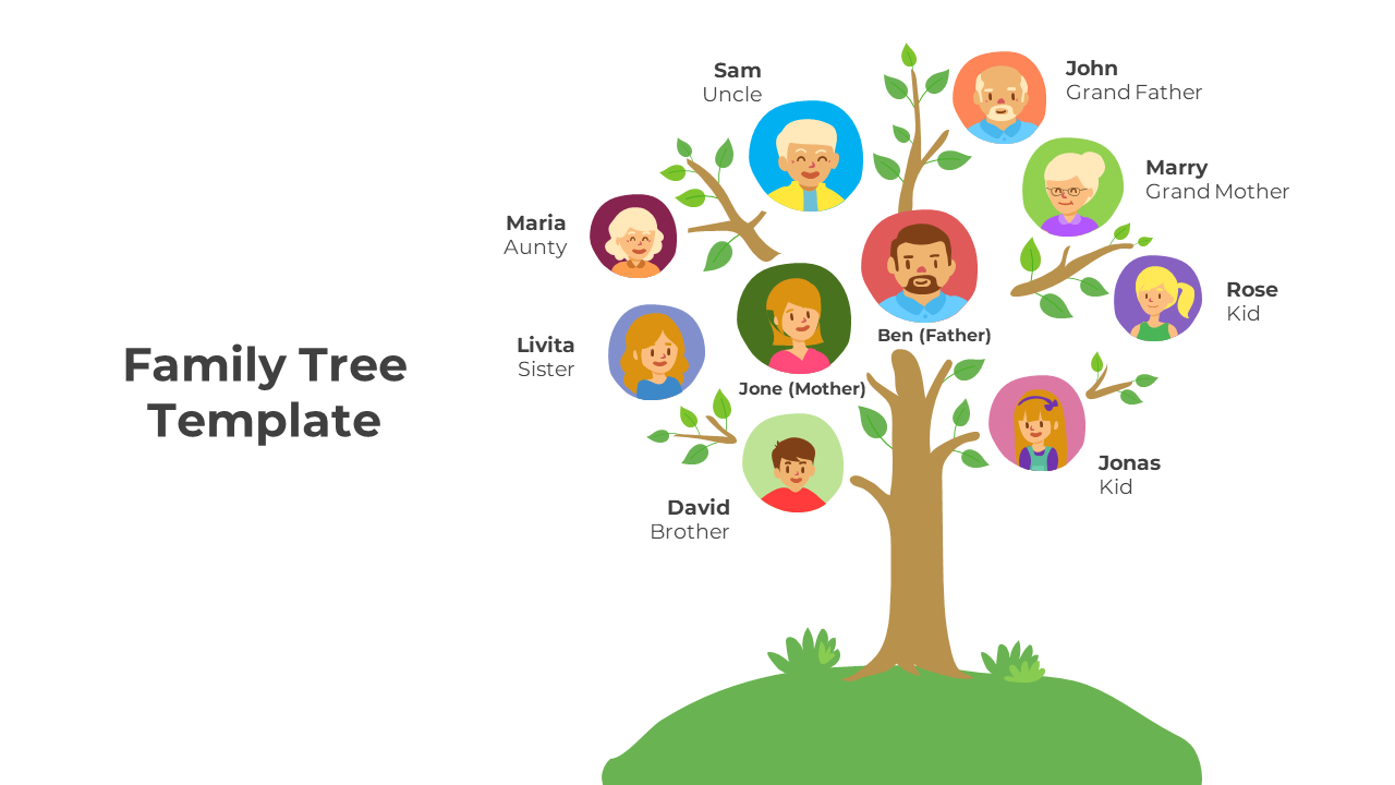 Colorful tree diagram showing relationships from grandparents to children with labeled family members in circular icons.