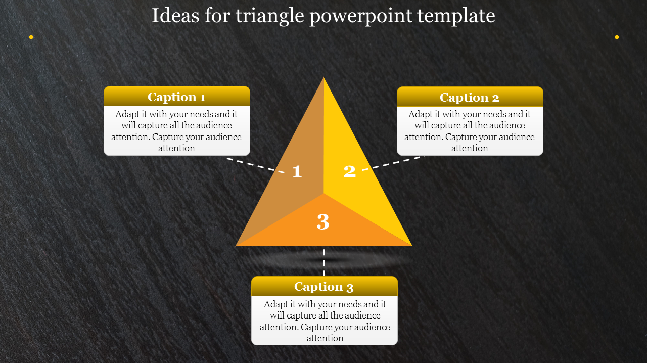 Yellow and orange triangular diagram divided into three numbered segments, with captions above, right, and below.