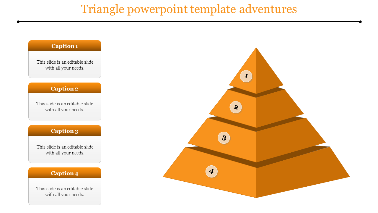 Four-layered orange triangle with numbered sections, and corresponding text boxes stacked on the left.