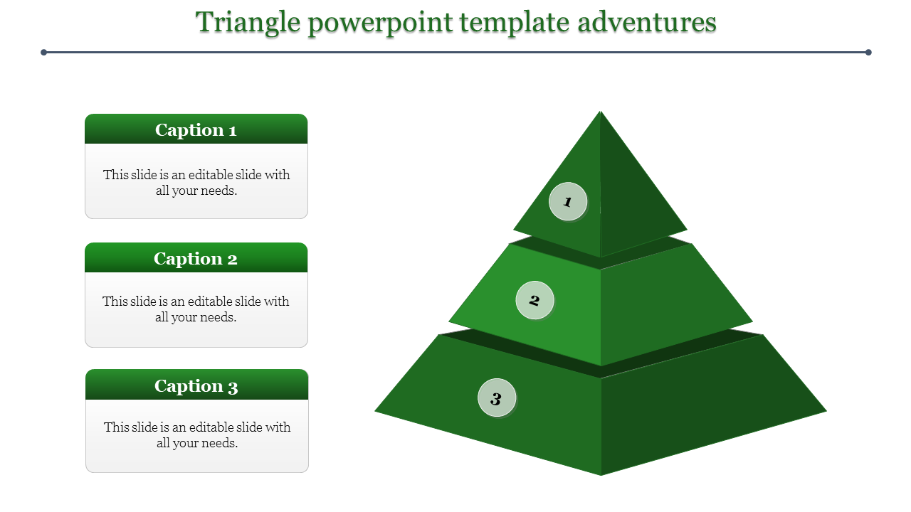 Triangular infographic with three green levels labeled descriptive captions on the left side in green rectangular text boxes.