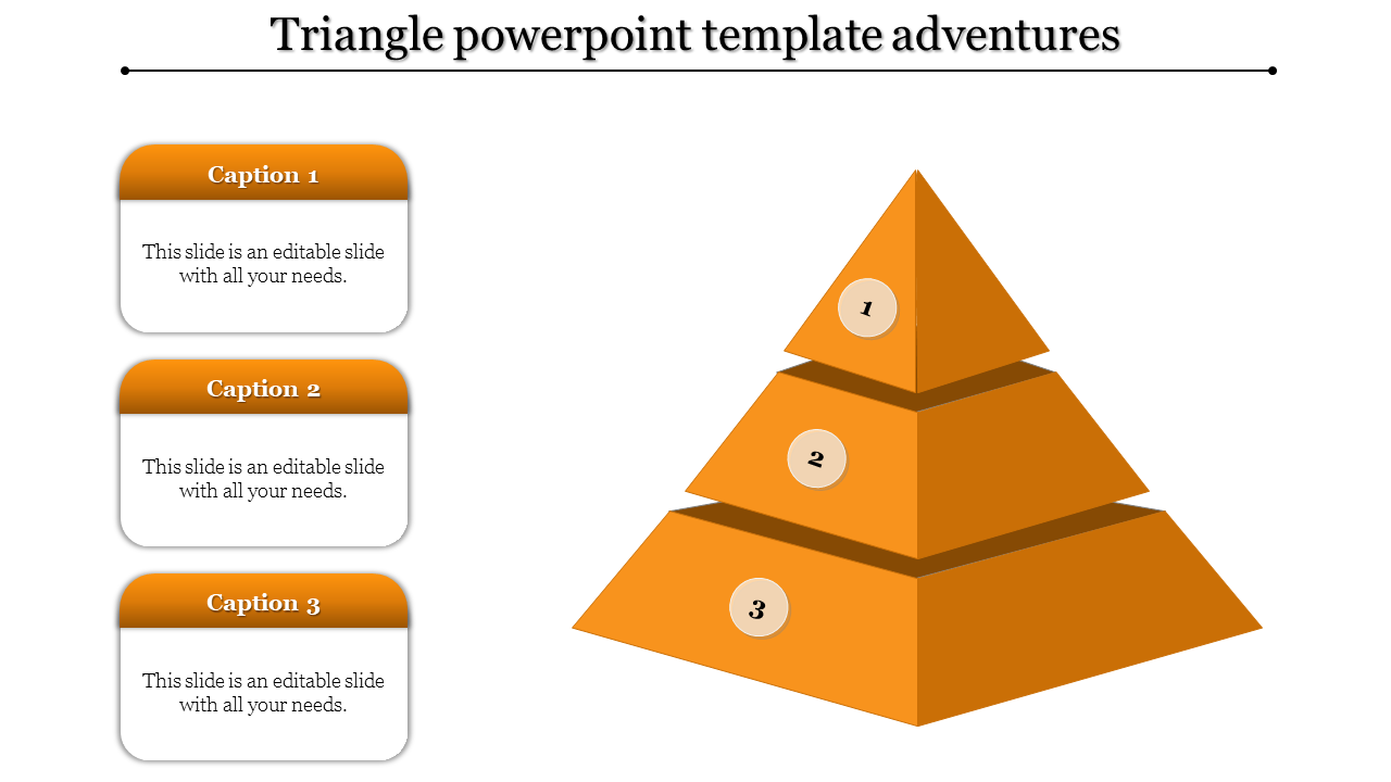 Three tier orange pyramid labeled 1, 2, and 3, with corresponding caption boxes on the left.