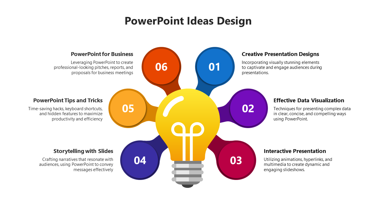 PPT design slide with a lightbulb icon in the center and six surrounding sections, each labeled with a different concept.