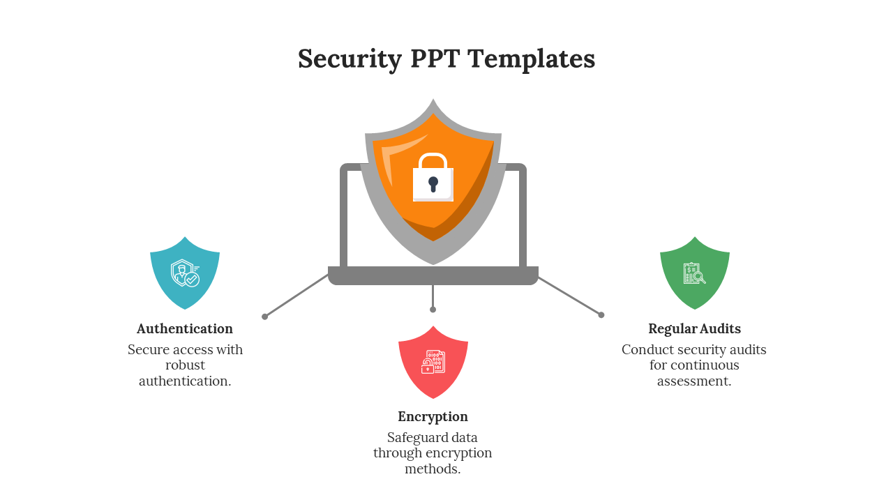 Laptop graphic with an orange shield lock icon and three shield icons in blue, red, and green for security features.