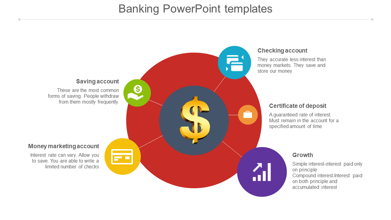 Red circular diagram with a central dollar symbol surrounded by five icons in orange, green, blue, yellow, and purple.