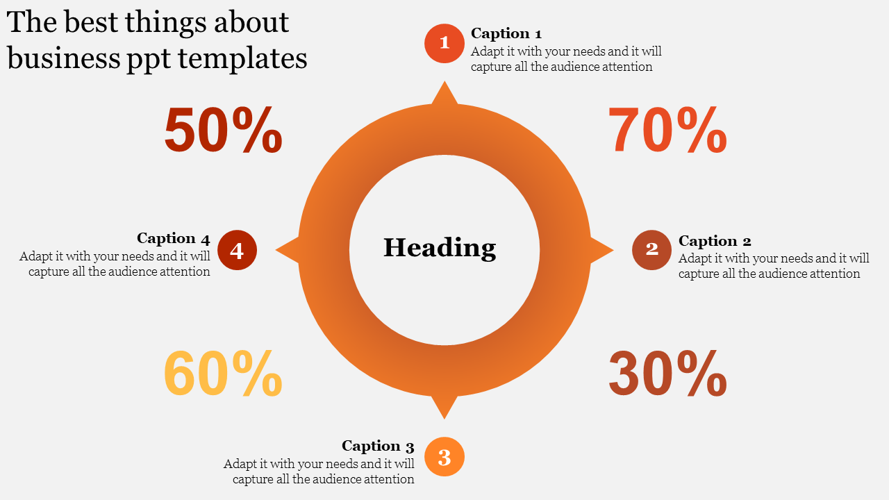 Business slide showing an orange circular diagram with four captions and percentages in red, orange, and yellow tones.