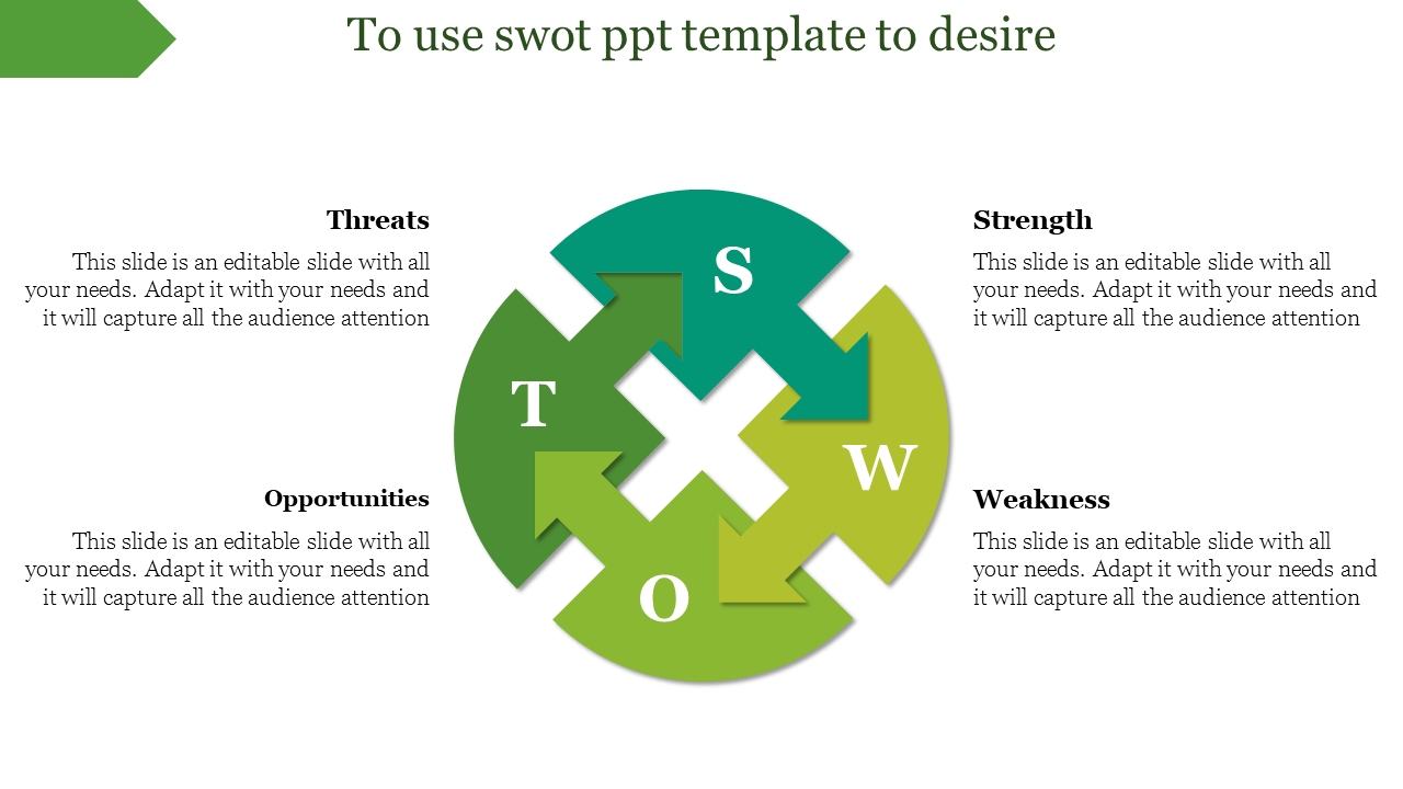 Interlocking green arrows in a circular shape, labeled S, W, O, and T for analysis with surrounding placeholder text areas.