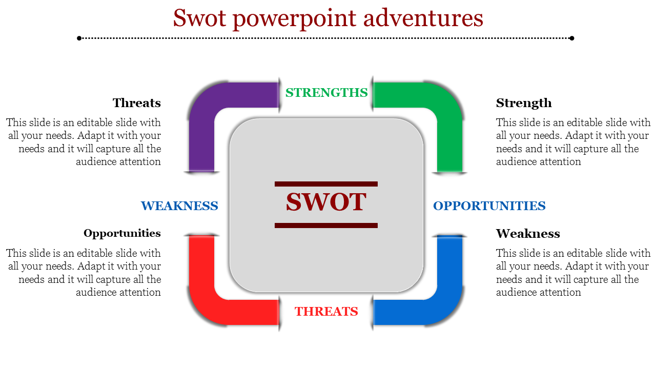 SWOT diagram with bold arrows for strengths, weaknesses, opportunities, and threats pointing toward the center.