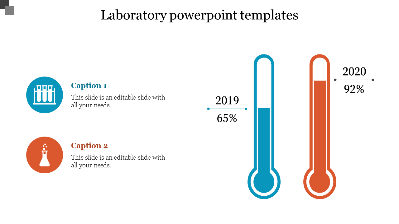 A slide displaying thermometer graphics indicating laboratory performance metrics for the years 2019 and 2020.