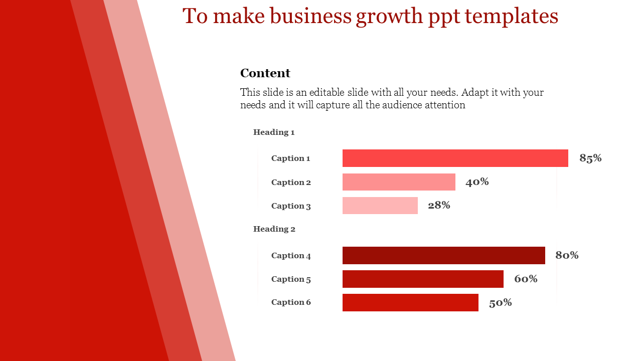 Slide with layered red background on the left and two sections of bar charts with captions and percentage labels.