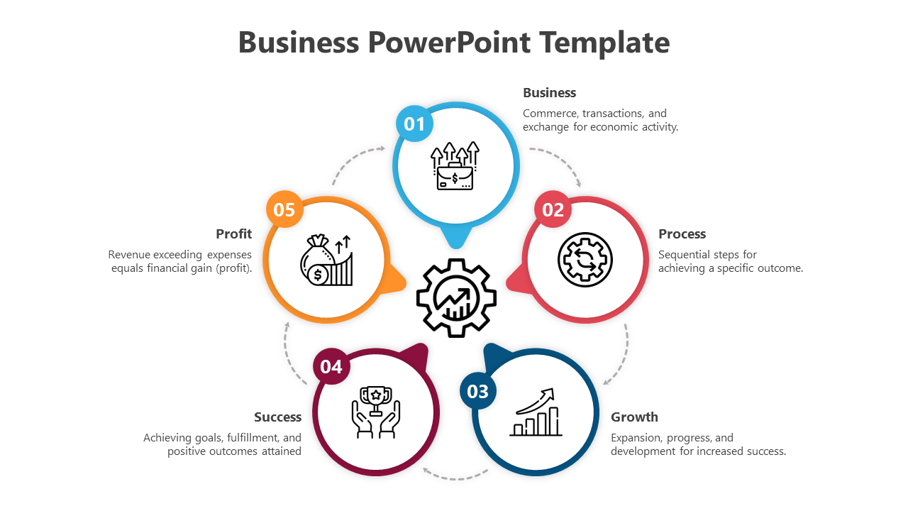 Business infographic with five numbered circles connected in a circular flow around a central gear graphic.