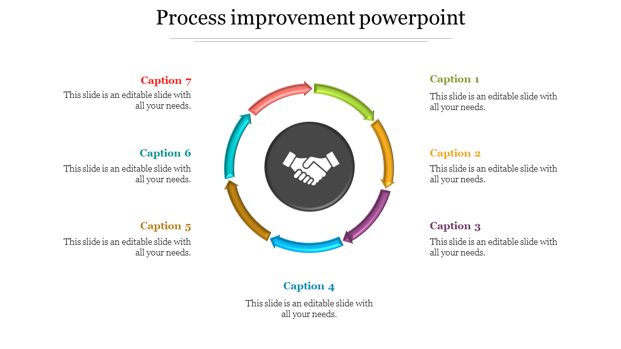 A circular process improvement diagram with seven colored arrows around a handshake icon in the center with caption area.