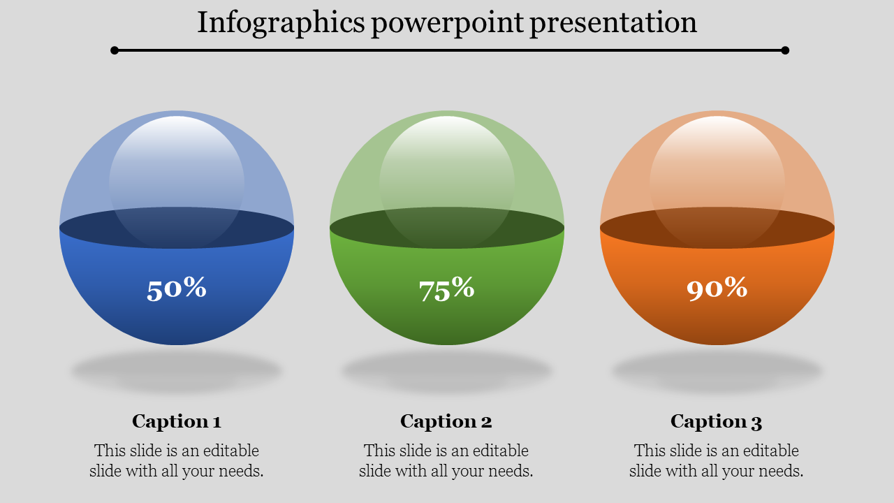 Infographic presentation with three gradient spheres in blue, green, and orange, each filled to display percentages.