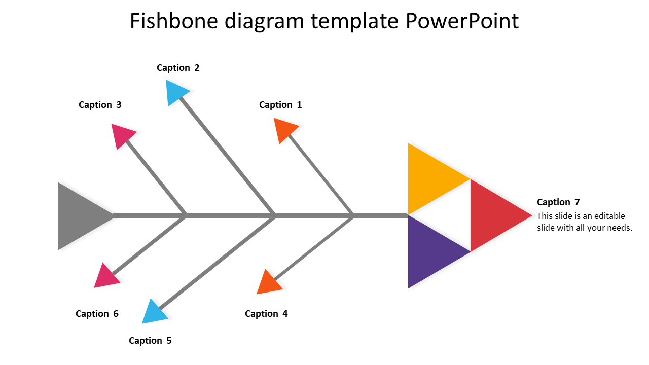 Fishbone Diagram Template PowerPoint for Problem Solving