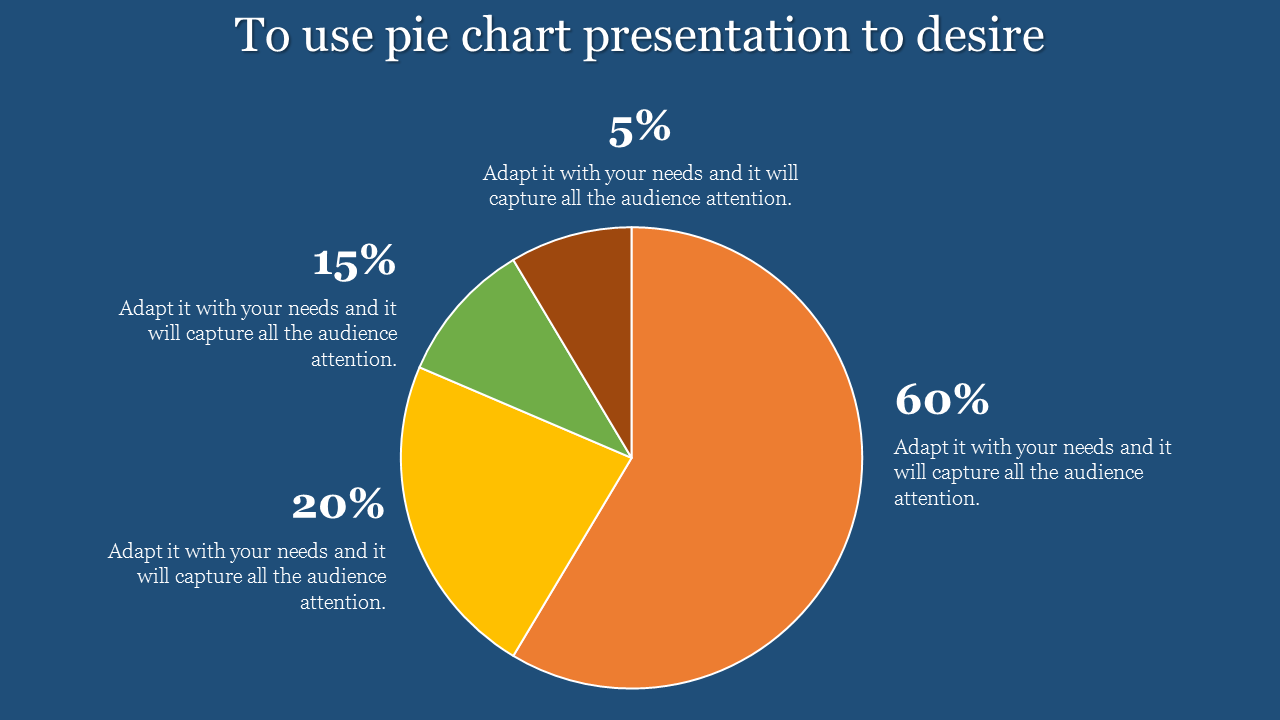 A pie chart featuring five segments, each labeled with percentages, surrounded by text on a blue background.