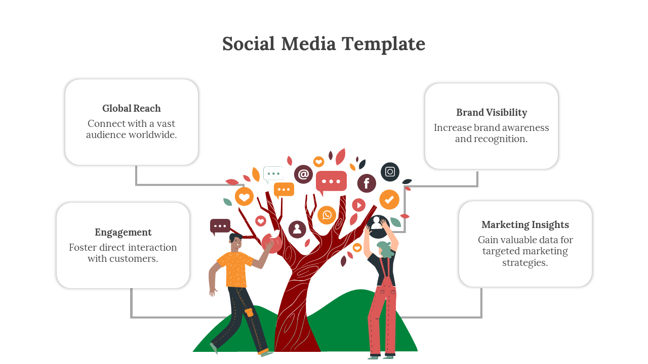 Social media tree design with branches as icons, paired with four descriptive boxes outlining benefits.