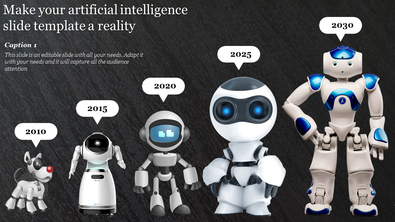 Evolution of AI robots from 2010 to 2030, each with a speech bubble indicating the year, on a dark background.