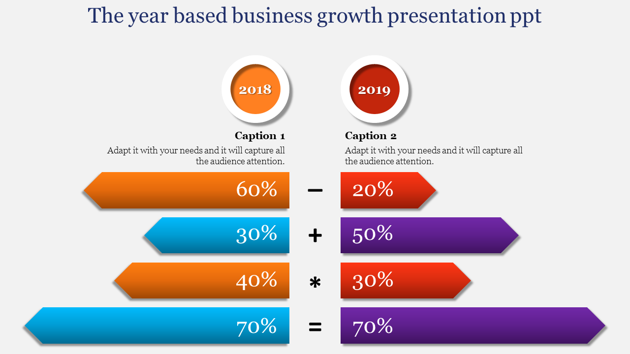 Infographic business growth between 2018 and 2019, featuring mathematical operations and percentages with colorful arrows.