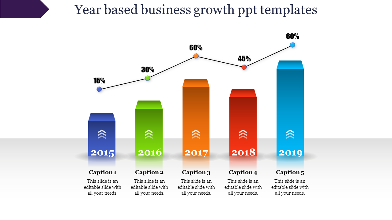 Color-coded bars representing business growth from 2015 to 2019, with a percentage line graph above showing a rise.