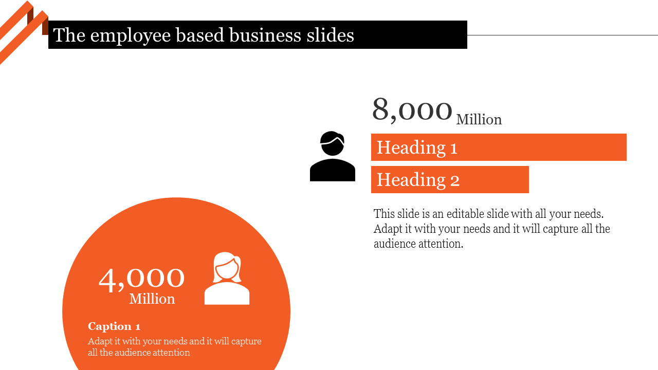 Business slide showing statistics with employee icons and million dollar values with placeholder text.