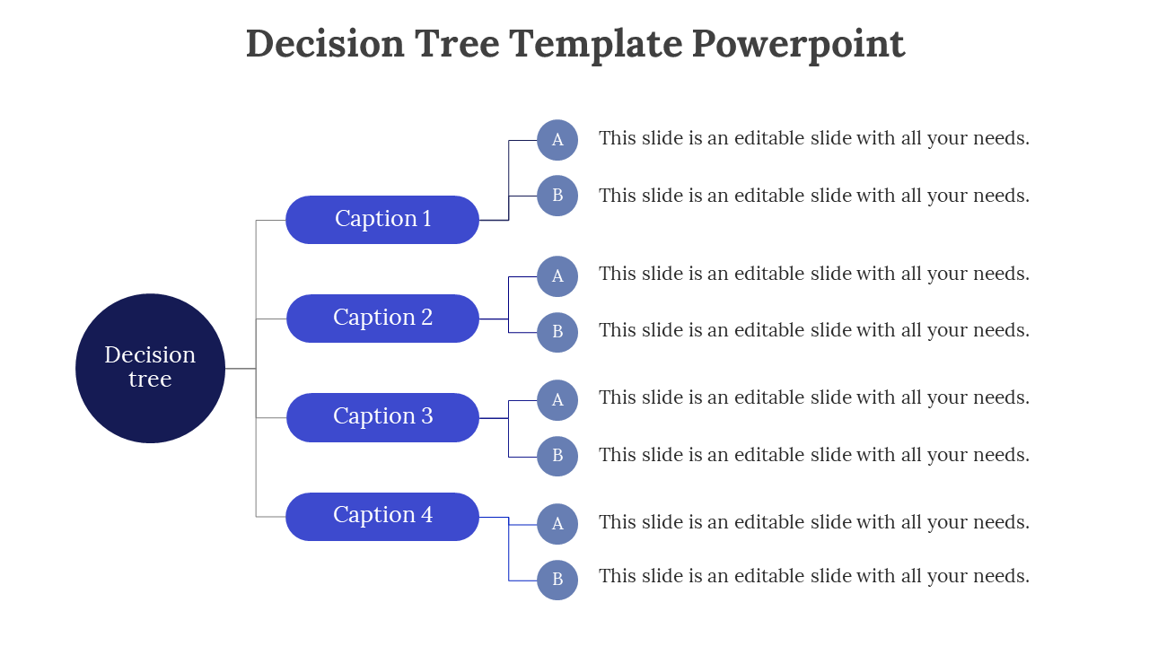 Decision tree with four blue captions branching out, each leading to options labeled A and B on the right.