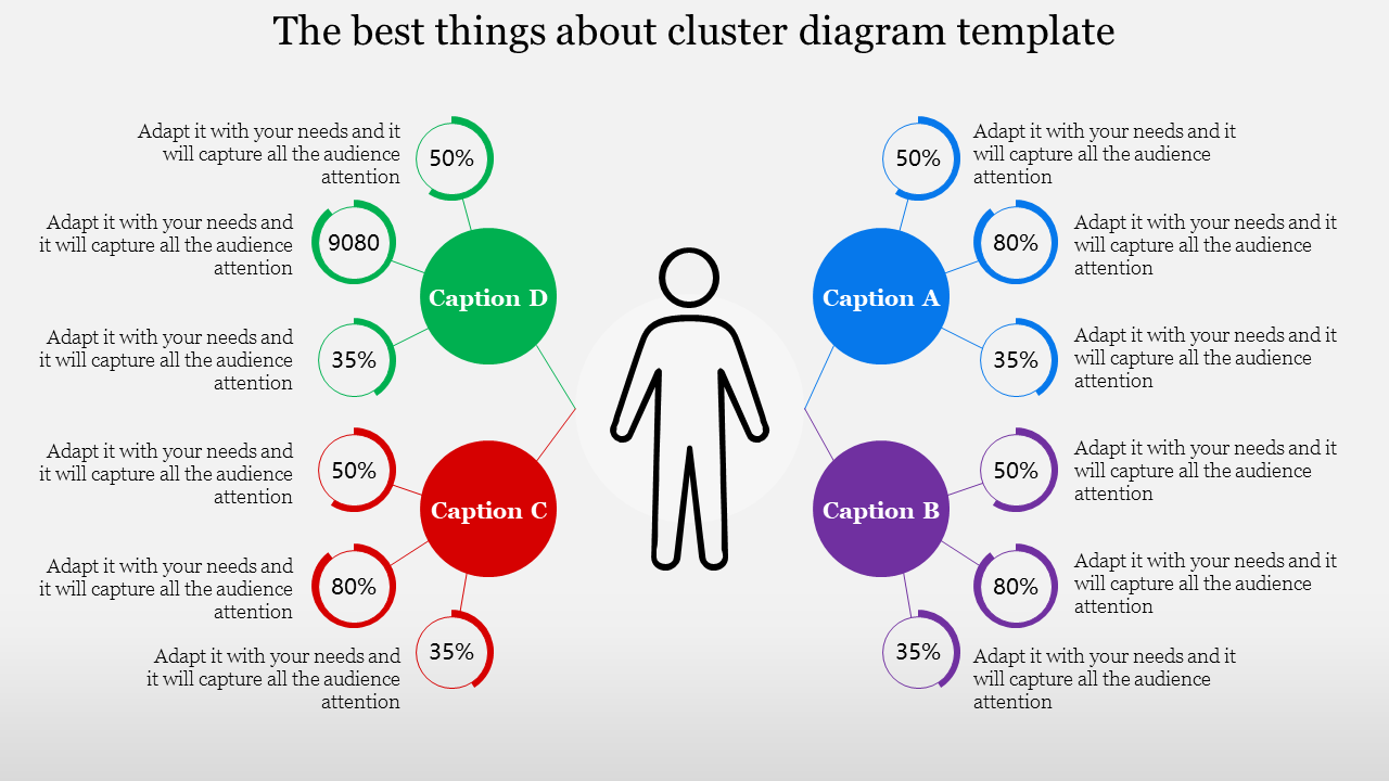 Cluster diagram with a central person icon, surrounded by four labeled clusters each with connected percentage indicators.