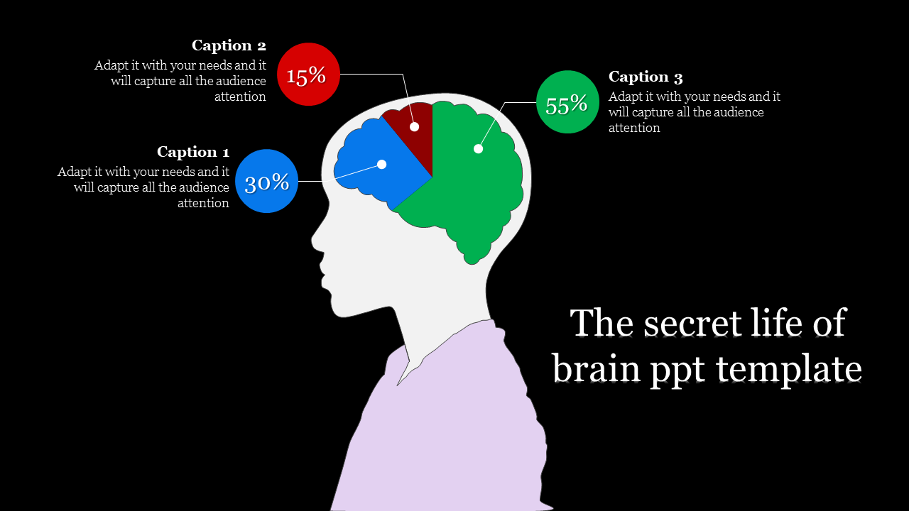 A brain diagram inside a head silhouette with three color-coded sections each with caption areas for each section.