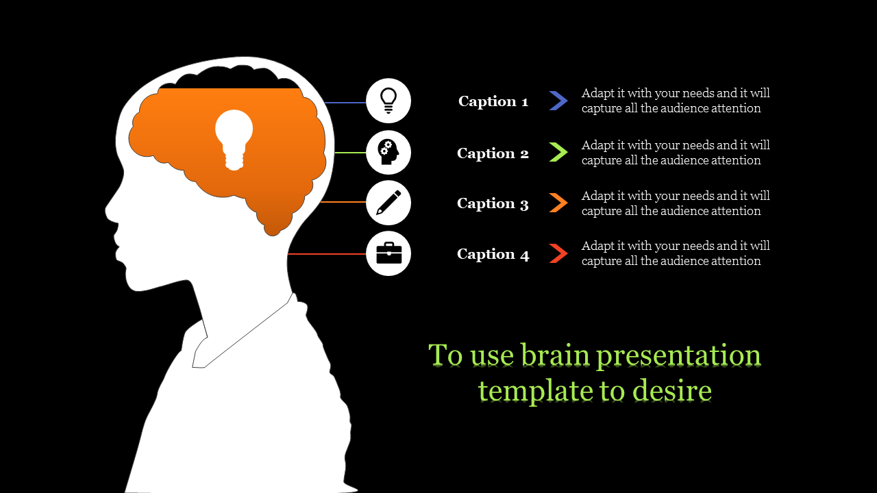 White silhouette with an orange brain area and icons leading to four captions on a black background.