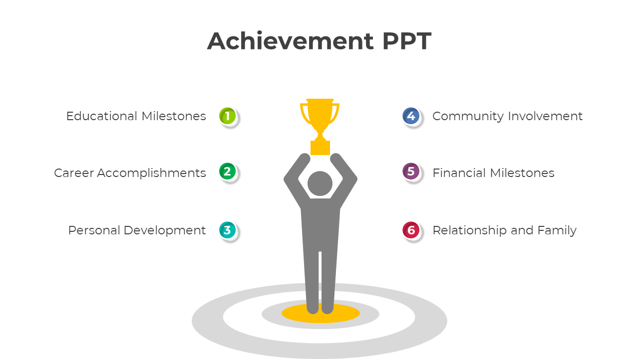 Easily Usable Achievement PPT And Google Slides Template