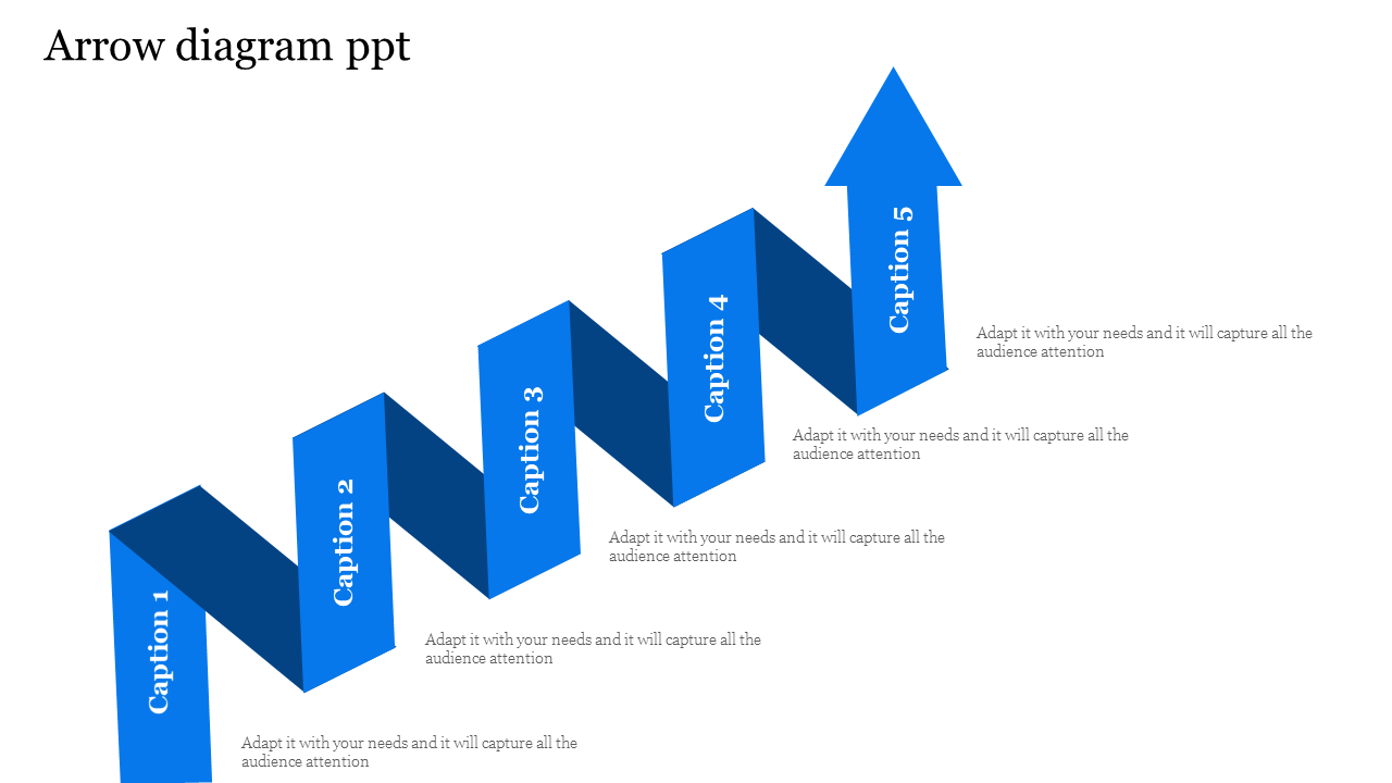 Stepped diagram with five blue arrows pointing upwards, each labeled with a caption and description.